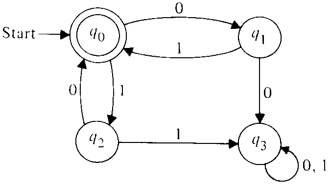 Why developers should be force-fed state machines : r/programming